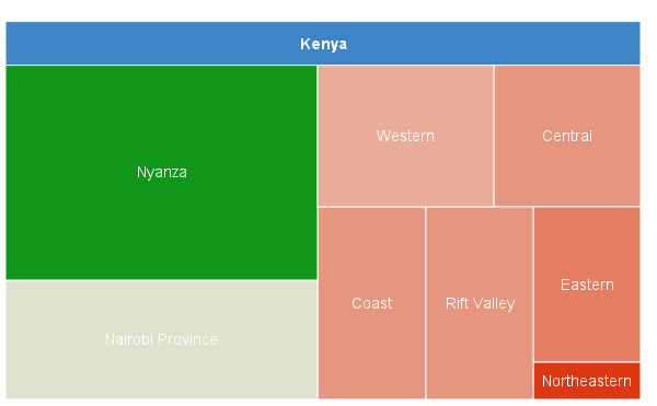 Kenya prev provinces tree graph